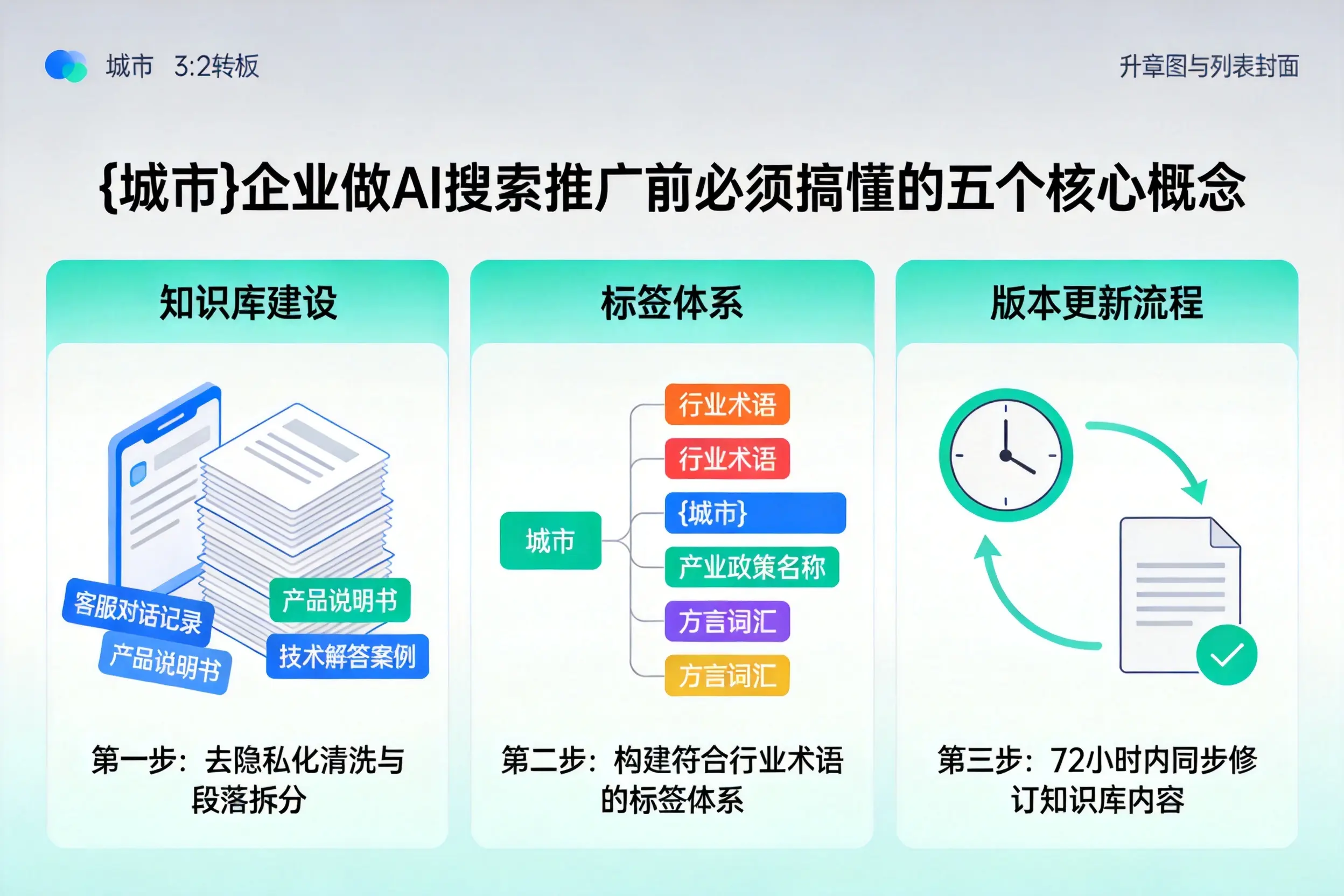 盘州企业做AI搜索推广前必须搞懂的五个核心概念